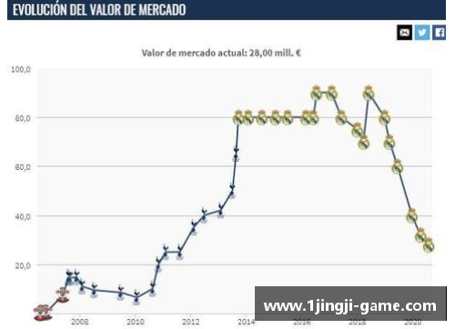 西甲联赛：球员数据分析与转会动态