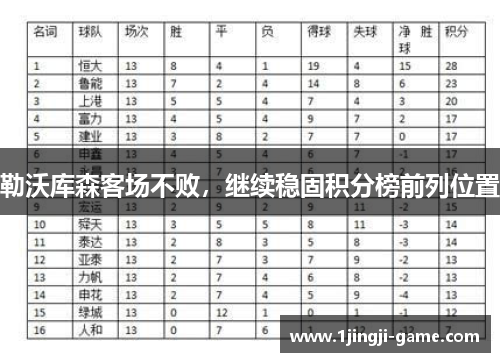 勒沃库森客场不败，继续稳固积分榜前列位置